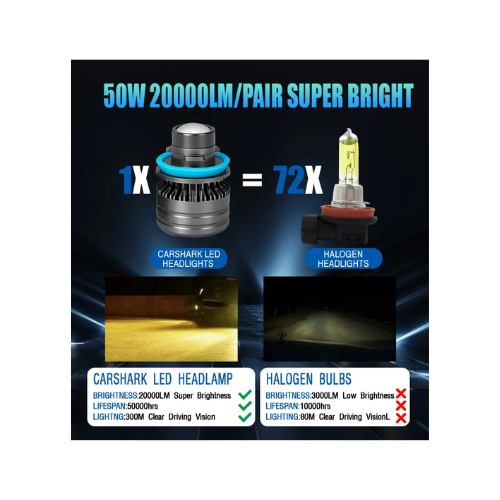 Carshark Turbo H8 H9 H11 16jp LED Headlight Bulbs - Quickee Carshark Turbo H8 H9 H11 Mini Lens Bulb